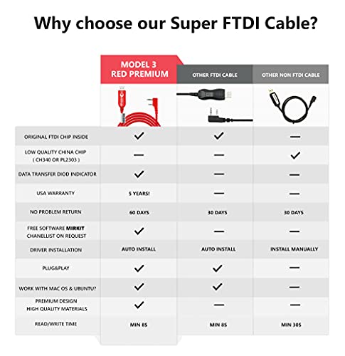 Mirkit Ftdi Usb Programming Cable Model 3 Red For Flashing Analogue Ham Radio: Baofeng, Wouxun, Kenwood, Archell, Retevis #TOP4