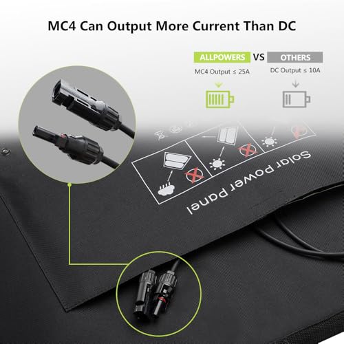 ALLPOWERS 100W Portable Solar Panel, 18V Lightweight SP027 Foldable Solar Charger for Portable Power Station, 23% High Efficiency IP67 Waterproof, for PRV, Camping, Home, Off Grid