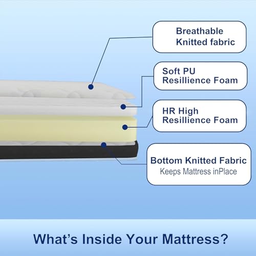 Image of Amazon Brand - Solimo RelaxLit Ortho Mattress | Orthopedic Mattress |Spine Support | Breathable Fabric | Firm Support |HR High Resillience Foam | Softi PU Foam Quilting |Single Size|72x30x5 Inch