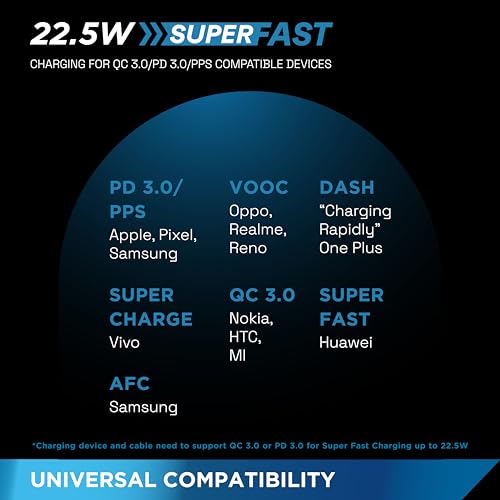 Image of URBN 20000 mAh 22.5W Super Fast Charging Ultra Compact Power Bank with Quick Charge & Power Delivery, Type C Lightning Input /Output, Made in India, Type C Cable Included (Green)