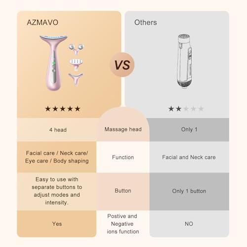 4-in-1 Multi-Area Beauty Care Device with Interchangeable Heads and Three Light Modes, Rechargeable Neck & Face Care Tool (Pastel Pink) - Image 7