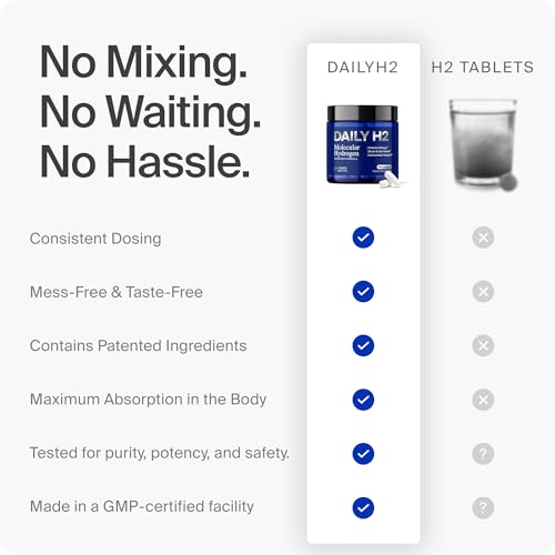 DailyH2 Molecular Hydrogen Capsules | Hydrogen Water Tablets Alternative | Easier than Hydrogen Water for Cellular Energy, Focus & Recovery | H2 for Brain, Gut & Mitochondrial Support | 60 Capsules - Image 7
