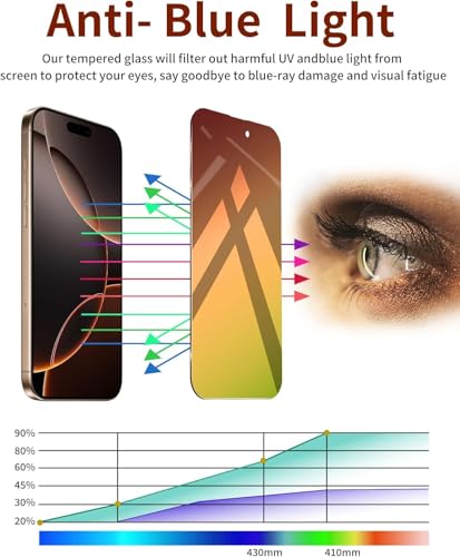 Image of Privacy Screen Protector for iPhone 17 Pro Max 2 Pack Gradient Green