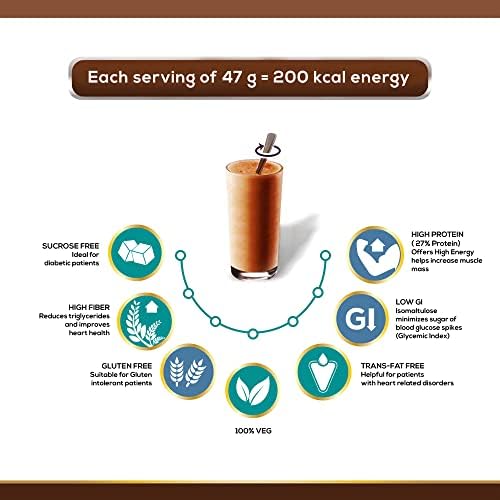 Image of JUBILANT NUTRIHANCE Complete Nutritional Drink In Chocolate Flavour 50 Vital Nutrients | Promotes Heart Health Immunity Building Weight Management Energy Booster (200 Gm) X Pack Of 5