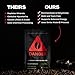 Danger Coffee by Dave Asprey, Remineralized, Mold Free & Lab Tested Swiss Water Decaf Ground Coffee, Medium Roast, Decaffeinated 10.9 Ounce