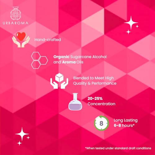 Urbaroma HEARTBEAT for Women 8ml EDP - Image 4