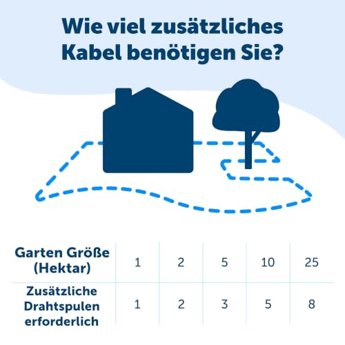 PetSafe Erweiterung für unsichtbaren Hundezaun, Haustierzaunsystem, 50 Markierungsfähnchen, 150m Zusatzkabel für Hunde von 6 Monaten+
