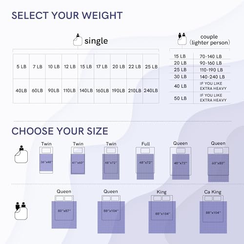 image for YnM 20lbs Weighted Blanket for Adults, Breathable Heavy Bed Throw Blan