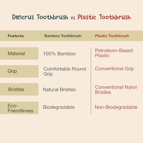 Image of Orby Kids Bamboo Toothbrush for Kids (Pack of 5) | Natural & Eco Friendly Oral Care | Soft Bristles Toothbrush for Toddler & Kid Dental Care | Organic Bamboo Handle - Rainbow