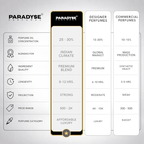 Image of Paradyse Perfume Ashwathama, The Immortal Wrath Unisex Eau de Parfum | Oud, Patchouli & Spicy Rose | Long-Lasting Woody Oriental Scent for Work & Power Dressing | 50 ML