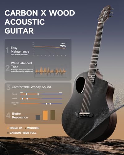 Donner RISING-G1 38 Inch Carbon X Wood Acoustic Guitar Beginner & Intermediate Learner Kits thumb #1