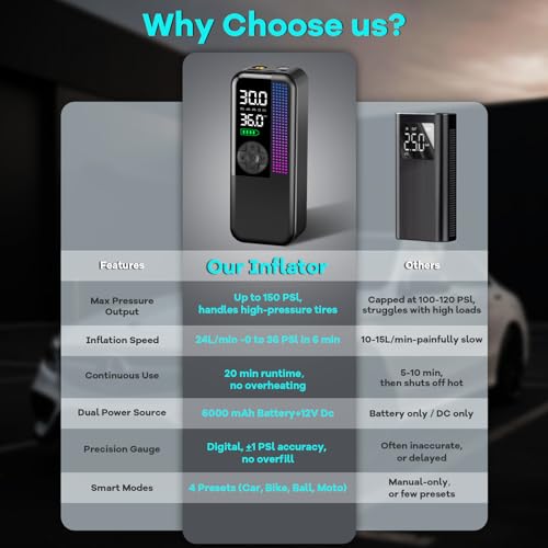WEOLULI Cordless Tire Inflator