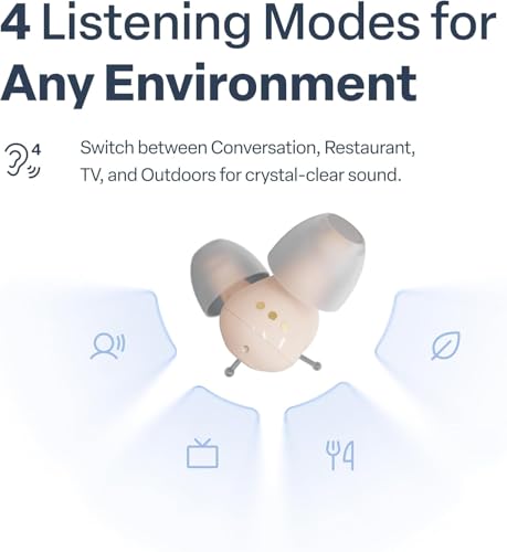 Stop Missing Conversations! Best Rechargeable Hearing Aids for Seniors (2026) 3 Audien Hearing ATOM PRO 2 Wireless Rechargeable OTC Hearing Aids, Premium Comfort Design and Nearly Invisible