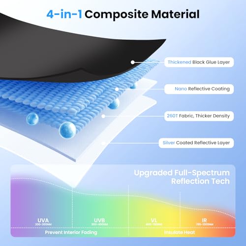 Image of Canvcle Windshield Sun Shade for 2021-2025 2026 Genesis GV80 Accessories Upgraded Double-Layer Front Window Sunshade Cover Sun Visor Protector Foldable Block UV Rays Keep Vehicle Cool