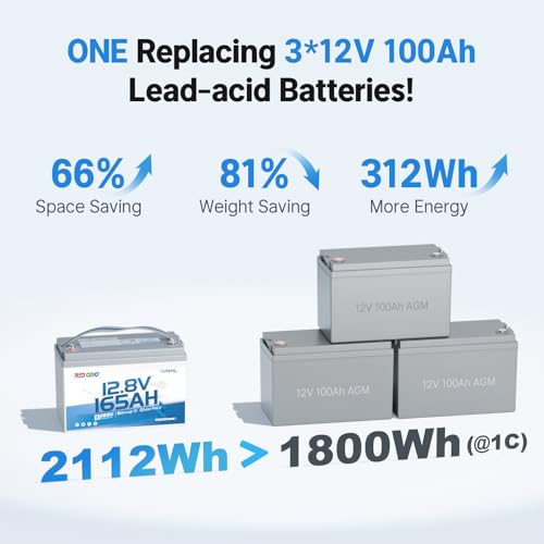 Image of Redodo 12V 165Ah LiFePO4 Battery with Bluetooth, 165A BMS, 2112Wh, Group 31 Lithium Battery with 1.65X Longer Lasting, Perfect for RV, Marine, Solar