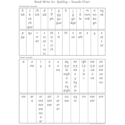 Sounds Chart