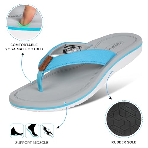 Image of AEROTHOTIC Beach Sandals for Woman Non Slip Flip Flops Quick Dry Slippers