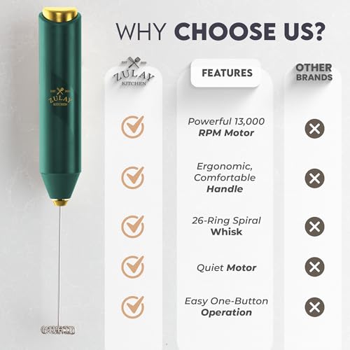 Image of Zulay Kitchen Powerful Milk Frother AA Batteries Included - Ultra Fast Handheld Drink Mixer with Stainless Steel Whisk Stirrer for Coffee, Protein, Matcha & More, Frother Wand Electric Frothmate
