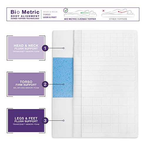 SensorPEDIC Euro Majestic 3-Zone Quilted Memory Foam 3-Inch Bed Topper, King, White