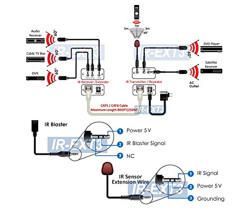 Ir Remote Over Cat5 Cat6 Repeater Extender Kit - Control 5 A/V Devices At A Time #TOP4