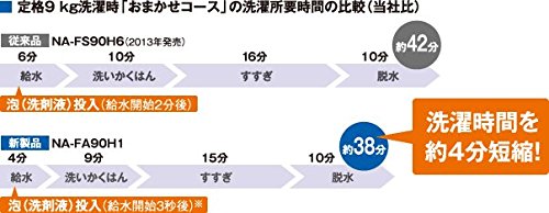 Amazon.co.jp: Panasonic 全自動洗濯機 7kg ブルー NA-FA70H1-A