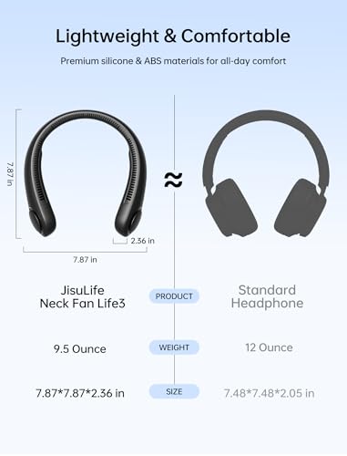 JISULIFE Tragbarer Nackenventilator, Hals-Ventilator ohne Flügel, 5 Geschwindigkeiten, 4000 mAh Batteriebetriebener tragbarer persönlicher Ventilator, Geschenk für Frauen und Männer - Schwarz 2