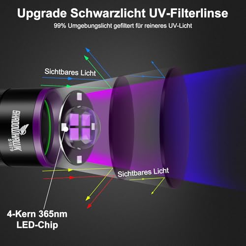 Shadowhawk 365nm UV Taschenlampe, 30W Schwarzlicht 4-Kern Mit Filterlinse – Ansicht 3