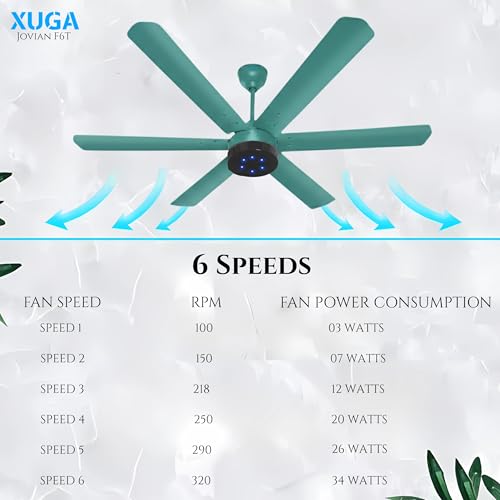 Image of XUGA Jovian F6T Premium Smart 1200mm, BEE 5-star BLDC fan,6 Blade,Remote Ceiling fan for Home, 100% Copper Motor,Energy Saving, High Air Delivery,LED(5 Year Warranty)
