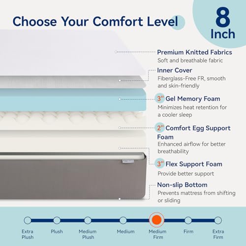 Image of Amazon Basics Medium Firm Memory Foam Mattress, Breathable, 8 Inch, Twin, White /Grey