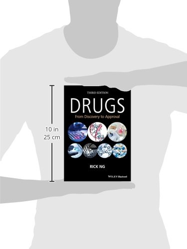 Drugs: From Discovery To Approval #TOP2