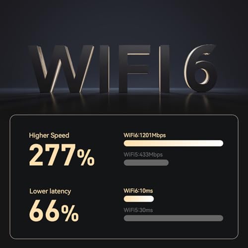 Image of AX1800 WiFi 6 USB WiFi Adapter for PC Desktop laptop, 802.11ax Wireless Network Adapter with Dual Band 2.4GHz, 5GHz, 4 High-Gain Antennas, WPA3, USB3.0, Driver-free for Windows 11 /10 (AX1800)