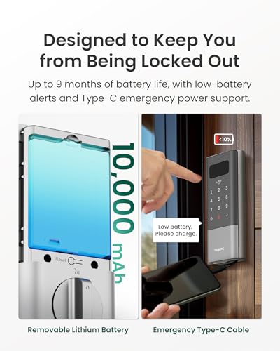 Smart Lock with Fingerprint and Keypad