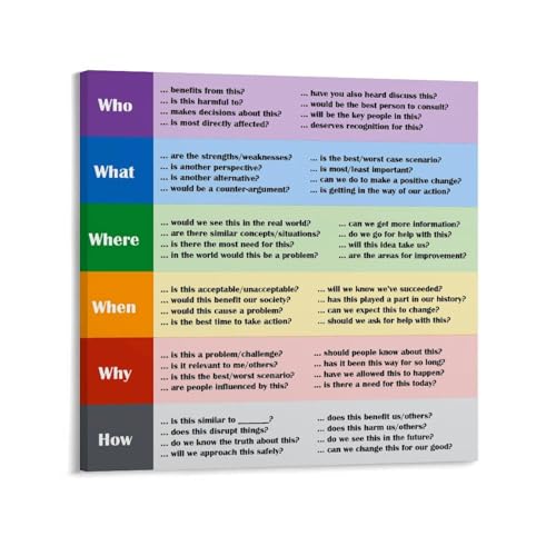 Who What Where When Which How Poster Critical Thinking Question