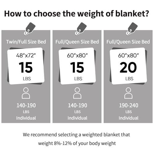 Image of yescool Weighted Blanket for Adults (20 lbs, 60 inch x 80 inch, Obsidian Black) Heavy Blanket for Sleeping Perfect for 140-160 lbs, Queen Size Faux Fur Blanket with Premium Glass Bead