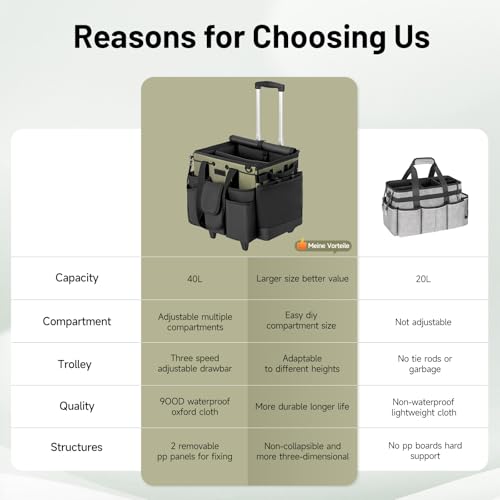 Image of Large Cleaning Caddy for Cleaning Supplies Organizer, Rolling Cleaning Caddy Bags with Wheels for Housekeepers, Cleaning Carts on Wheels for Home Car Office Picnic