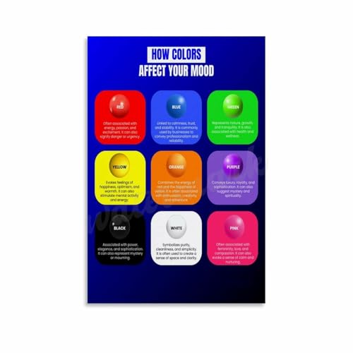 How Colors Affect Your Mood Poster Canvas Painting Wall Art