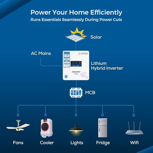 Image of DAEWOO Lithium Hybrid Inverter with Inbuilt Battery for Home, Offices & Shops | Upto 10 to 12 Years Life Integrated | Wall Mount | Warranty 3 Years on Inverter & 5 Years on Battery - 1.24kVA