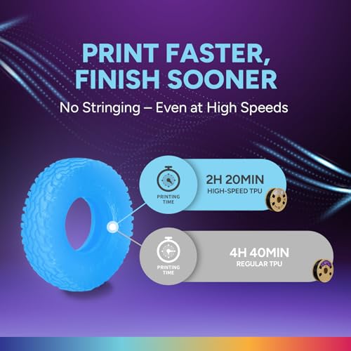 Image of OVERTURE TPU High Speed Filament 1.75mm Flexible Roll, 95A Soft 3D Printer Filament, 1kg Spool (2.2 lbs), Fit Most FDM Printer (HS TPU Luminous Blue)