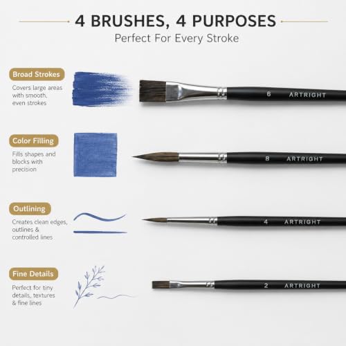 Image of Professional Painting Kit 20pcs, Paintbrush 4, Colours 12, Mini Palette 1, Canvas Board 2, Pine Wooden Mini Easel 1, Canvas Board 4x4 inch, Ideal for Begginners, Kids & Adults