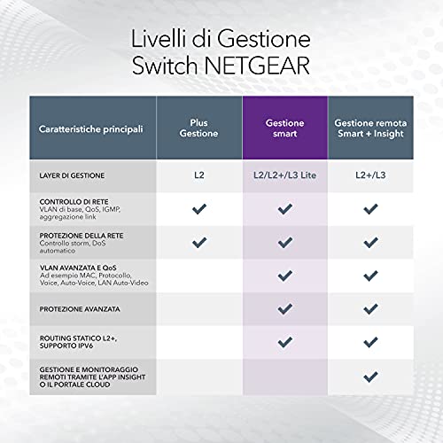 Image of NETGEAR 48-Port Gigabit Ethernet Smart Managed Pro Switch (GS748T) - with 4 x 1G SFP, Desktop /Rackmount, and ProSAFE Lifetime Protection (Renewed)