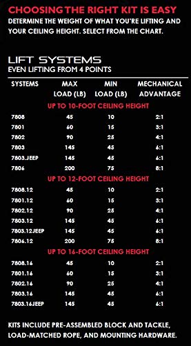 Harken Kayak Hoist | Overhead Garage Storage, Lifts Load Evenly, Safe Anti-Drop System, 2:1 Mechanical Advantage, Smart Garage Organization For Canoe, Sup, Paddle Board, Surfboard, Wakeboard, Kayak #TOP5