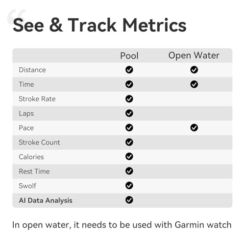 Holoswim 2s AR Óculos de natação inteligentes antiembaçante Óculos de natação rastreador de fitness