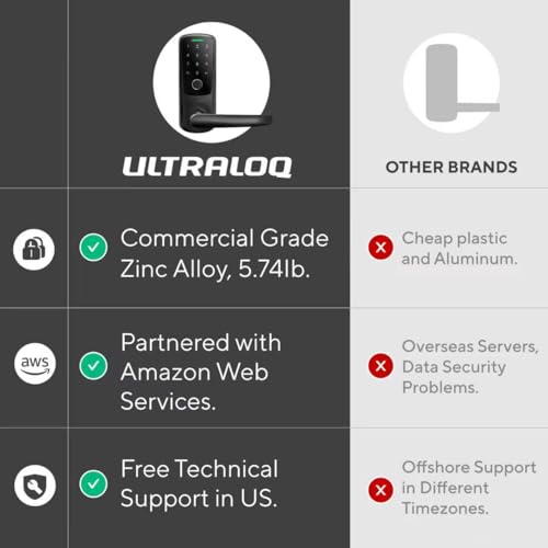 ULTRALOQ Latch 5 Smart Lock, World's First WiFi Smart Lever Lock, Auto-Lock, Touchscreen Digital Keypad, Fingerprint Door Handle for Home Front Door, Rental, Office, App Remote Control, Black - image 8