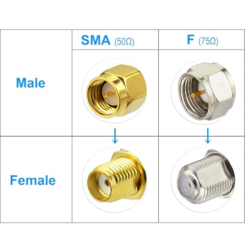 Image of Superbat TV Coax Cable 12 inch Slim 75 Ohm RG179 F-Type Connector 2-Pack