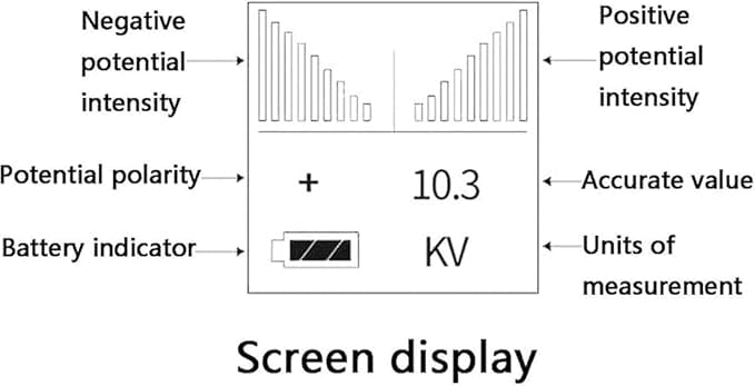 Przenośny tester elektrostatyczny, miernik terenowy 0-20 kV z wyświetlaczem LCD, niezbędny do wykrywania ładunków elektrostatycznych w panelach gumowych, włóknistych, przędzy