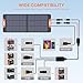 ZOUPW 100W Portable Solar Panel,RV Essentials, 20V ETFE Foldable Solar Charger for Power Station,QC3.0 USB-A &Type-C Output,23.5% High Efficiency IP67 Waterproof for Camping RV Hurricane