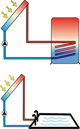 Solarregler primos 200 SR für solare Warmwasserbereitungssysteme. Solarthermische, Standard- und PWM-Solarpumpen