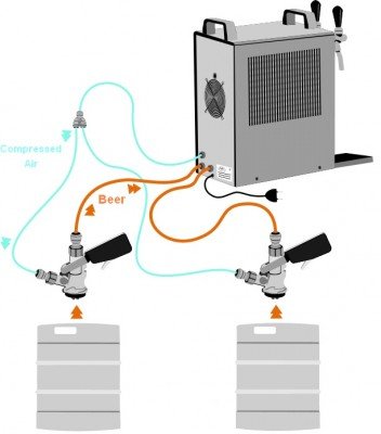 Tireuse à Bière ich-zapfe Stream 40 Machine à Bière Pompe 2 Lignes Fût 50 L/h Professionnelle