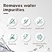 Keurig Starter Kit Replacement Water Filter Holder for Keurig 2.0, K-Slim, K Express, K-Supreme, K-Classic, K-Duo Plus Coffee Maker – Includes Tall Handle for Side Reservoir and 3-Pack Water Filters