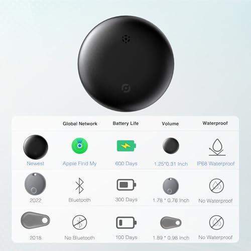 Air Tracker Tags-2 Pack | Smart Tracker Work with Apple Find My App(iOS Only), Smart Tag for Keys/Luggage/Satchel/Suitcase/Backpack, Replaceable Battery - Image 4